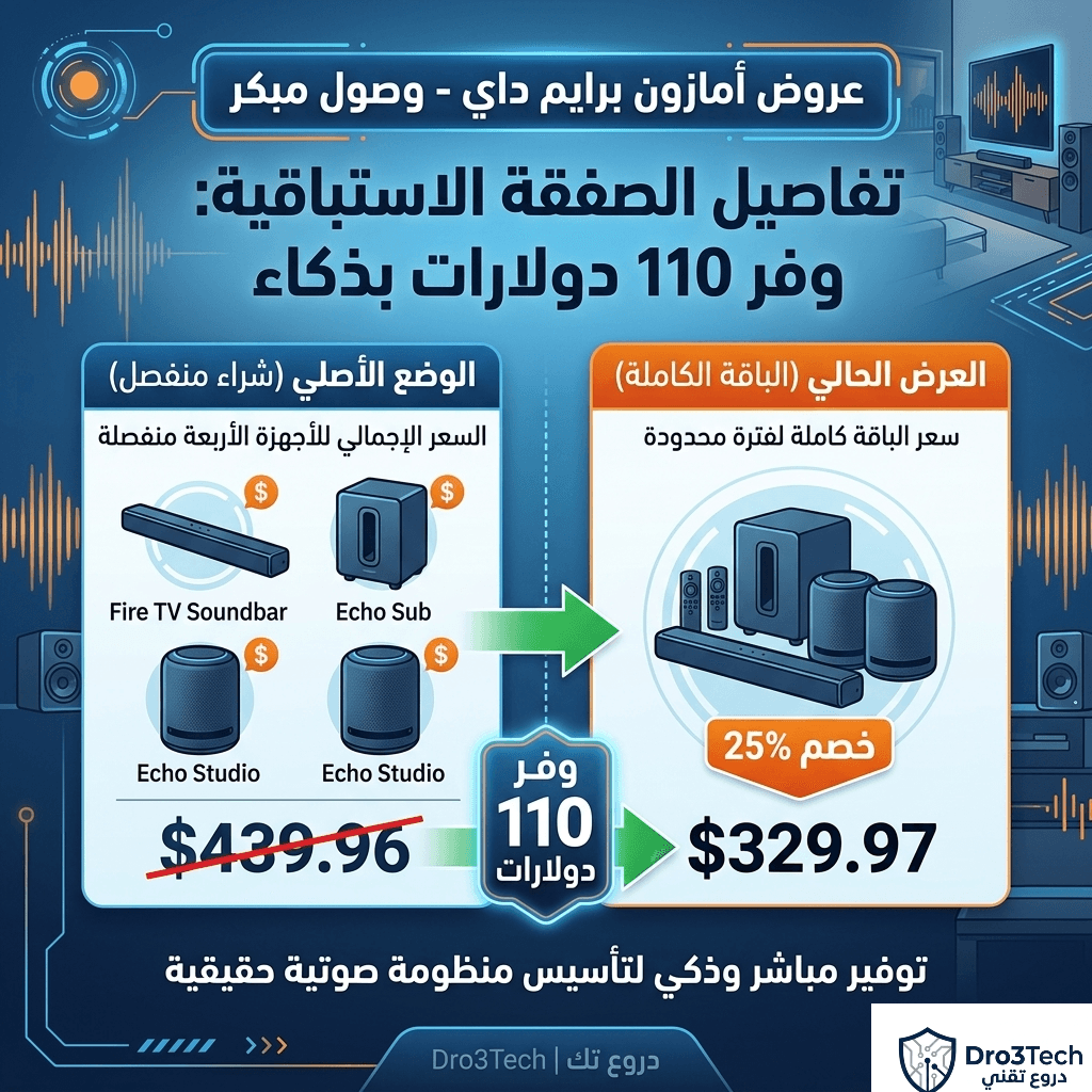 إنفوجرافيك مقارنة الأسعار يوضح خصم أمازون بنسبة 25% وتوفير 110 دولارات على باقة السينما المنزلية قبل عروض برايم داي - دروع تك