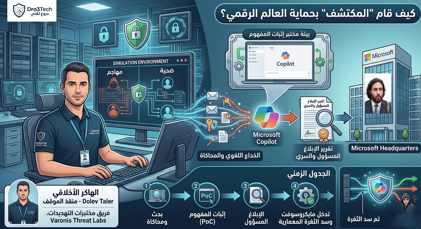 Ethical hacker Dolev Taler from Varonis Threat Labs demonstrating the discovery, PoC simulation, and responsible disclosure process of the SearchLeak vulnerability in Microsoft Copilot.