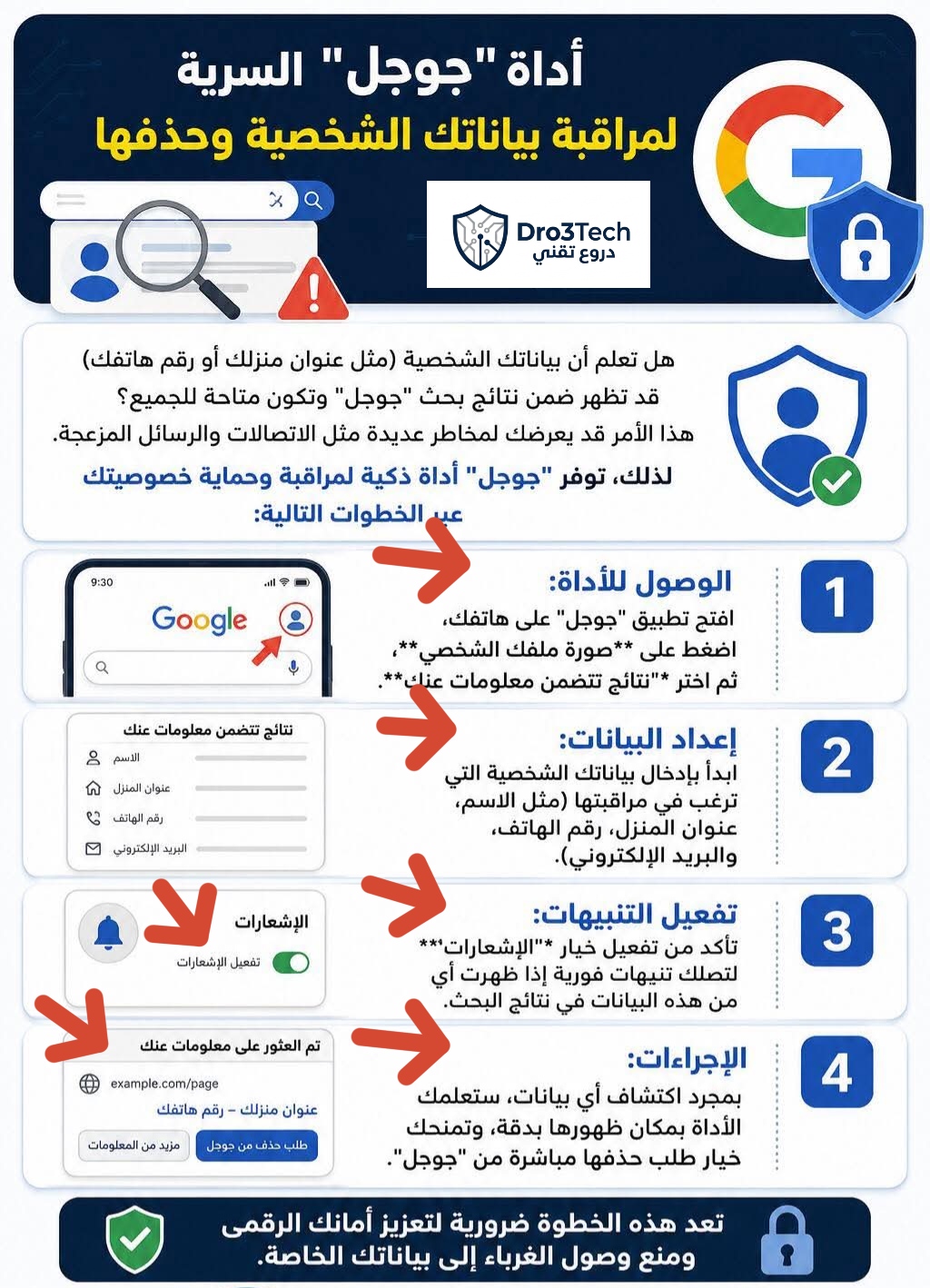 إنفوجرافيك منصة دروع تقني يوضح خطوات استخدام أداة جوجل السرية لمراقبة وحذف البيانات الشخصية من نتائج البحث.
