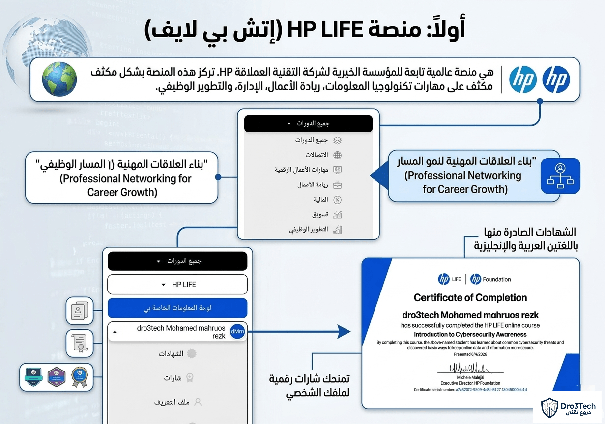 انفوجرافيك توضيحي من دروع تقني يشرح واجهة منصة HP LIFE التعليمية، وتصنيفات الدورات المجانية، وكيفية استخراج الشهادات والشارات الرقمية.