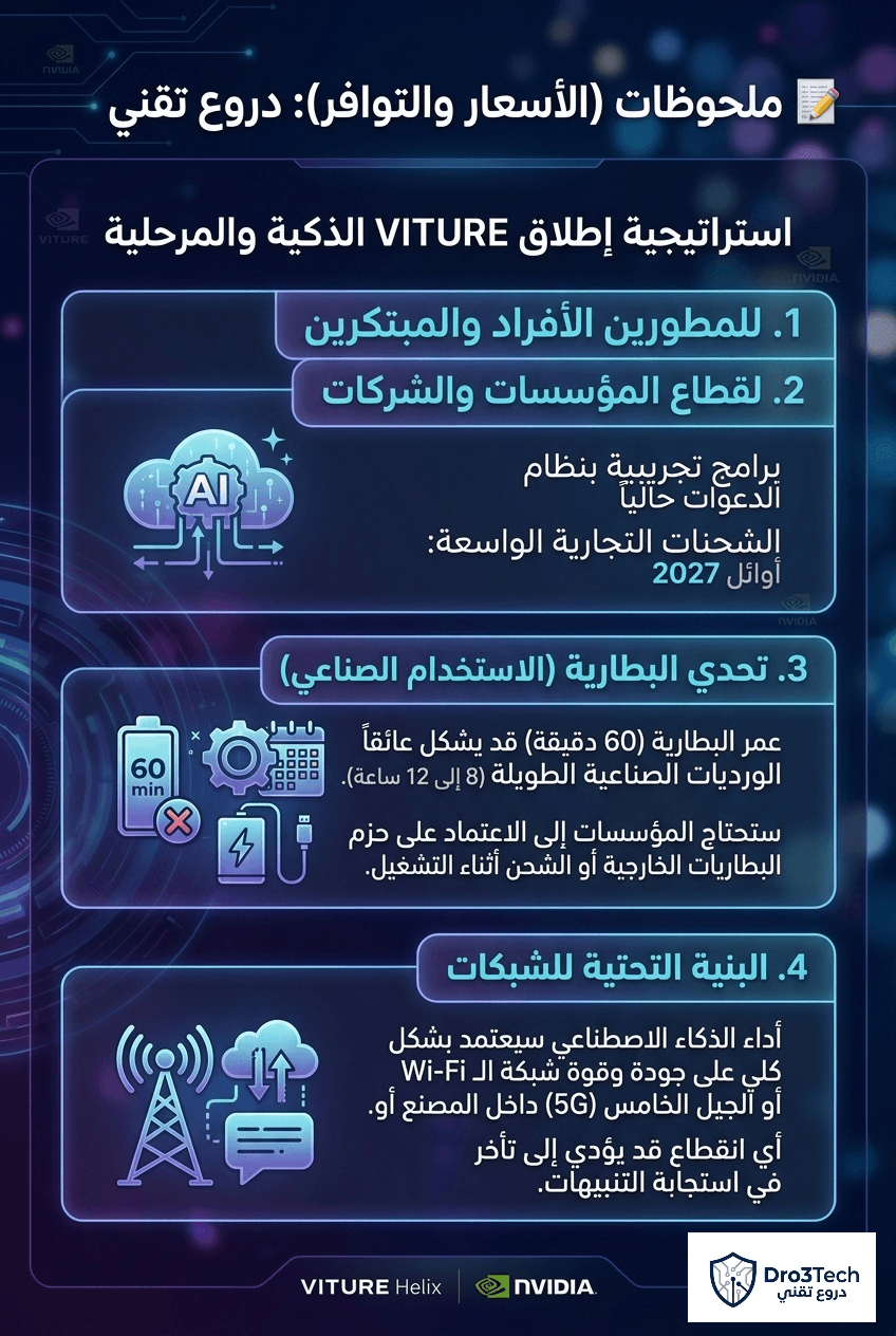 إنفوجرافيك يستعرض تحديات تشغيل نظارة VITURE Helix AI في البيئات الصناعية، بما في ذلك عمر البطارية ومتطلبات شبكات الجيل الخامس والـ Wi-Fi.