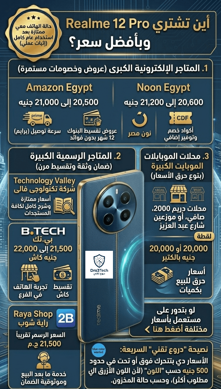 إنفوجرافيك شامل بعنوان أين تشتري Realme 12 Pro وبأفضل سعر في مصر من دروع تقني، يوضح أسعار ومميزات الشراء من أمازون مصر، نون مصر، بي تك، راية شوب، 2B، تكنولوجى فالى، والمحلات المحلية (20,000-22,000 ج.م).